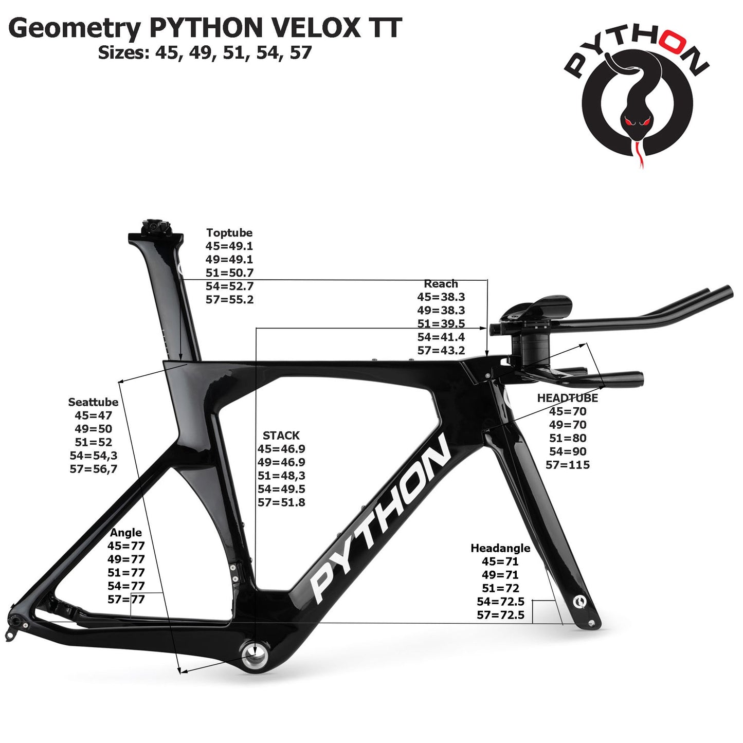 Python Velox Rammekit