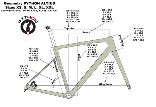 Python Altius Rammekit